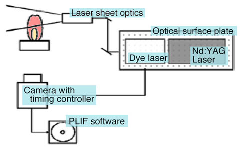 LIF（レーザー誘起蛍光）システムによる燃焼測定