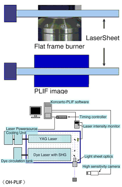 OH-PLIF system image