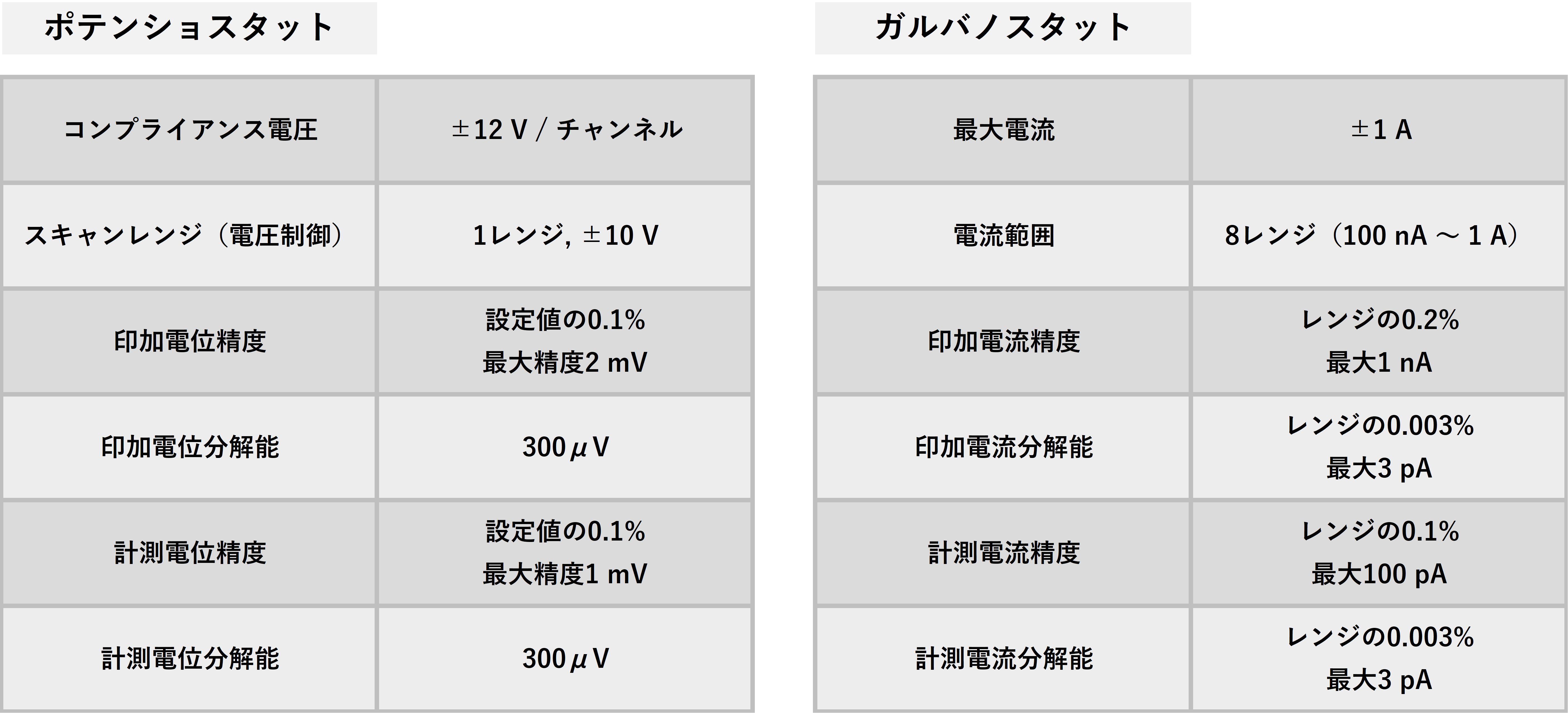 主な仕様