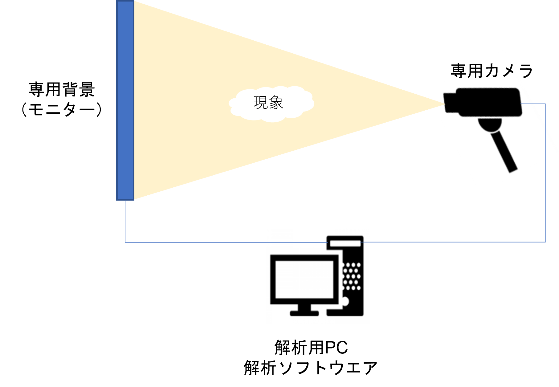 計測の様子