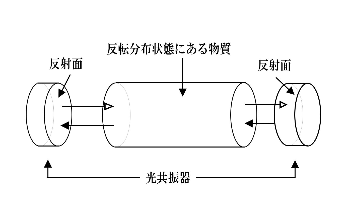 レーザードップラー流速計:LDV