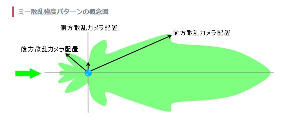 製品特徴