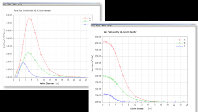 Nano Perm Porometer