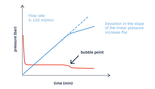 POROLUX BP POROLUX_BP_5_PX50.webp