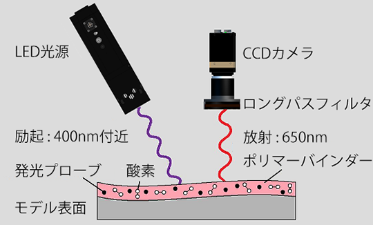 システム構成例