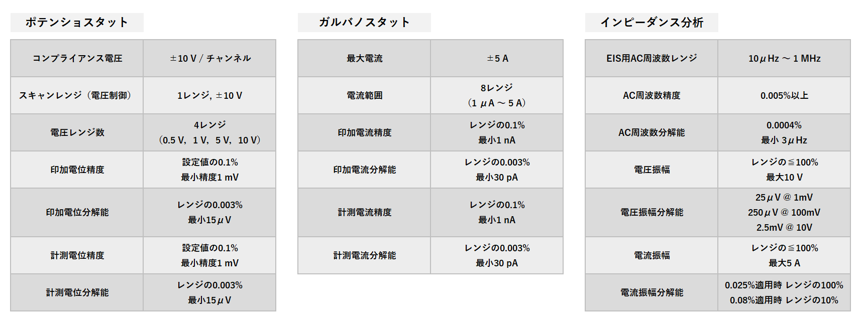 主な仕様