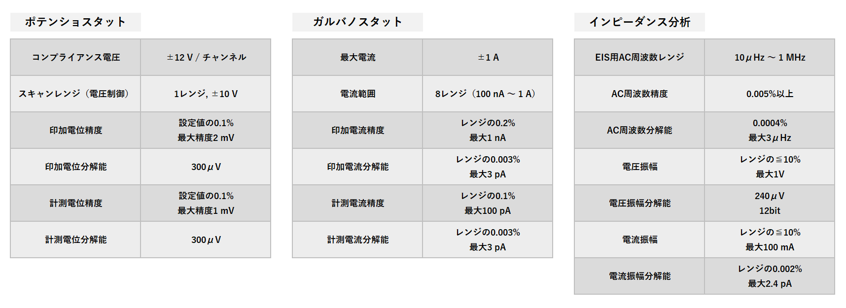 主な仕様