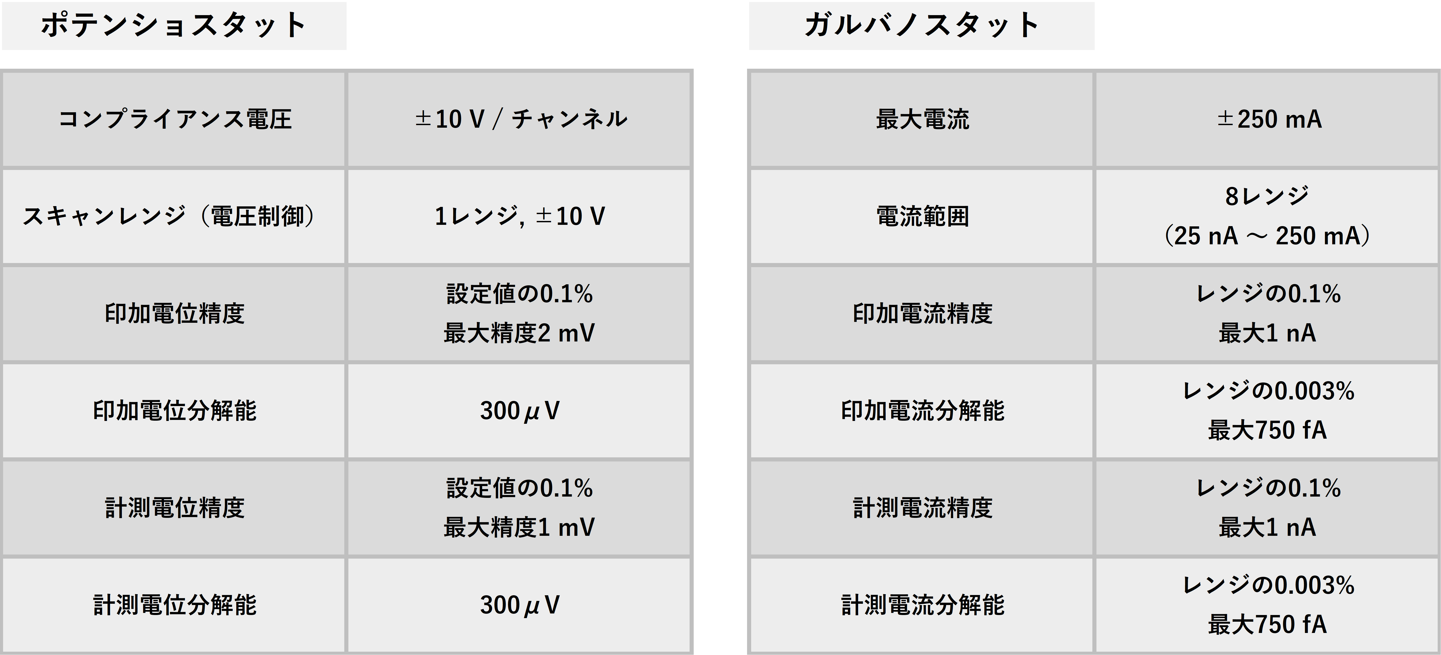 主な仕様