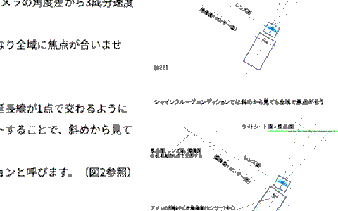 ステレオ3D-PIVの原理