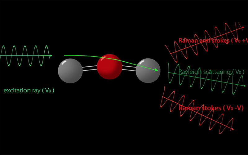 ラマンスペクトルの概念図