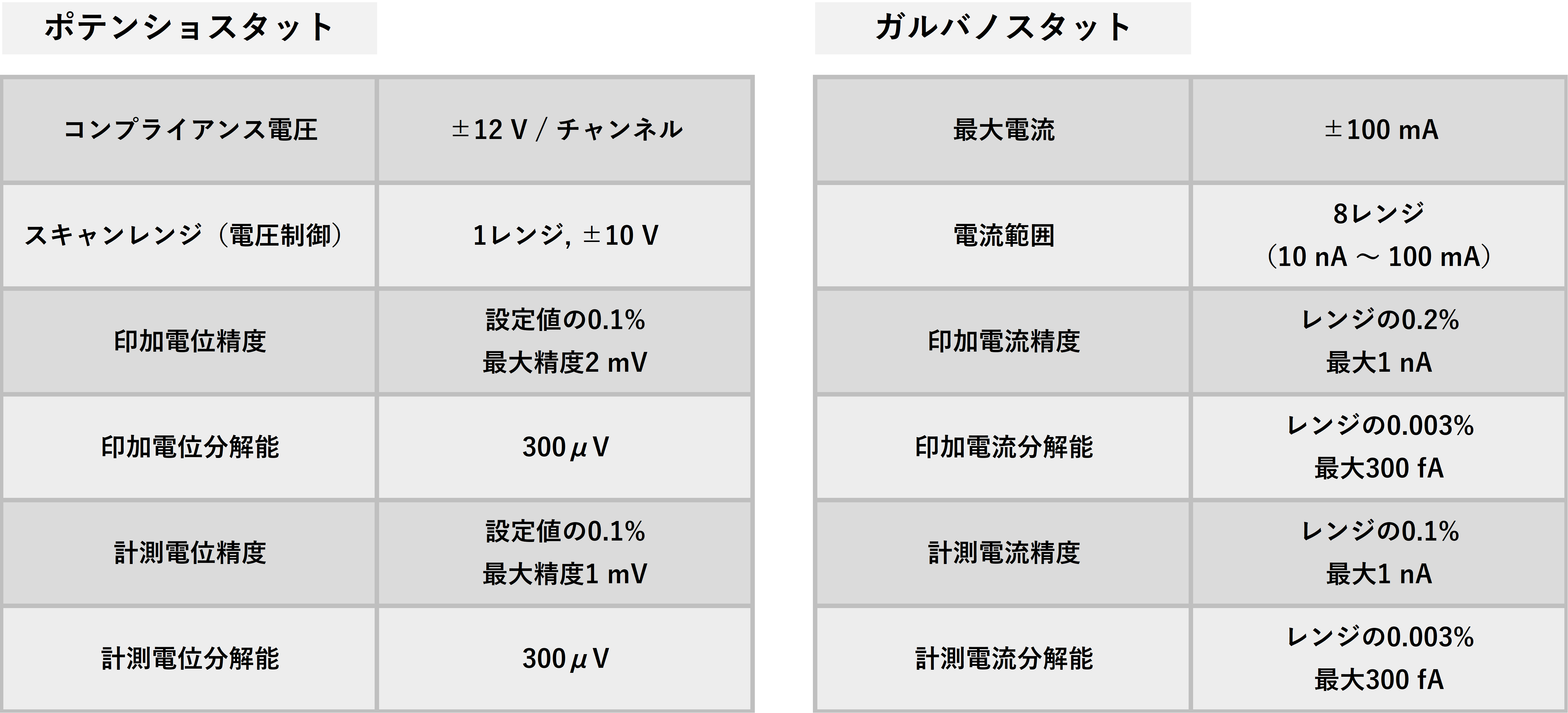 主な仕様