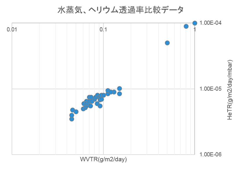 製品特徴