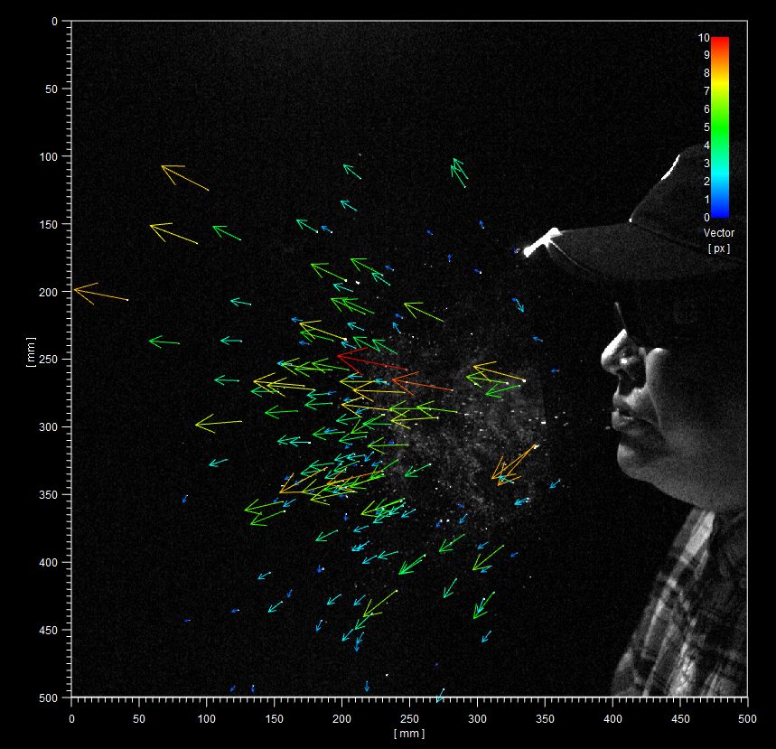 くしゃみ（飛沫）の流れベクトル化