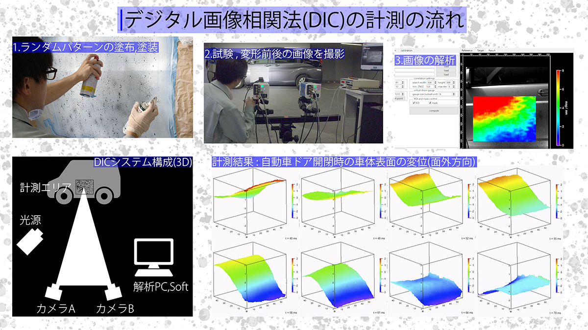 非接触歪み 変位計測 デジタル画像相関法 Dicシステム 西華デジタルイメージ株式会社