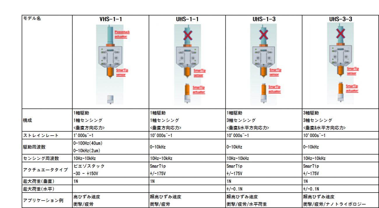 製品特徴