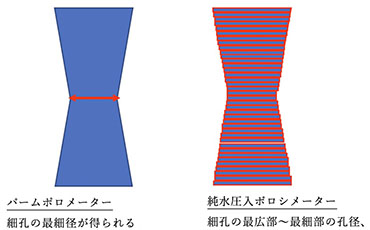 アクアポア測定事例