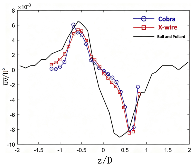 cobra-probe-comparison.png