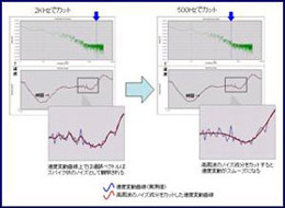 FD4 Correlation for Time Resolved PIV analysis