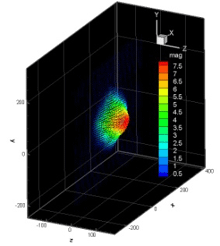 2D3C (2 Dimensions 3 Components)