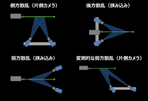 製品特徴