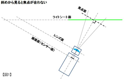 図1