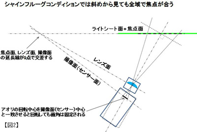 図2