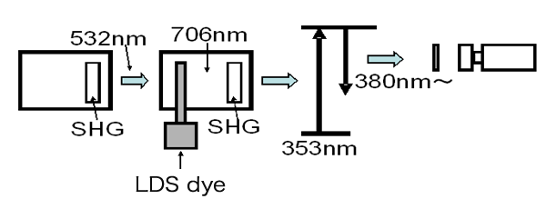 CH2O （Nd:YAG laser・Dye laser + CCD camera with I.I.）