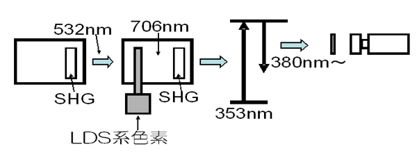 CH2O （Nd:YAG laser・Dye laser + CCD camera with I.I.）