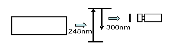 OH （Excimer laser + CCD camera with I.I.）