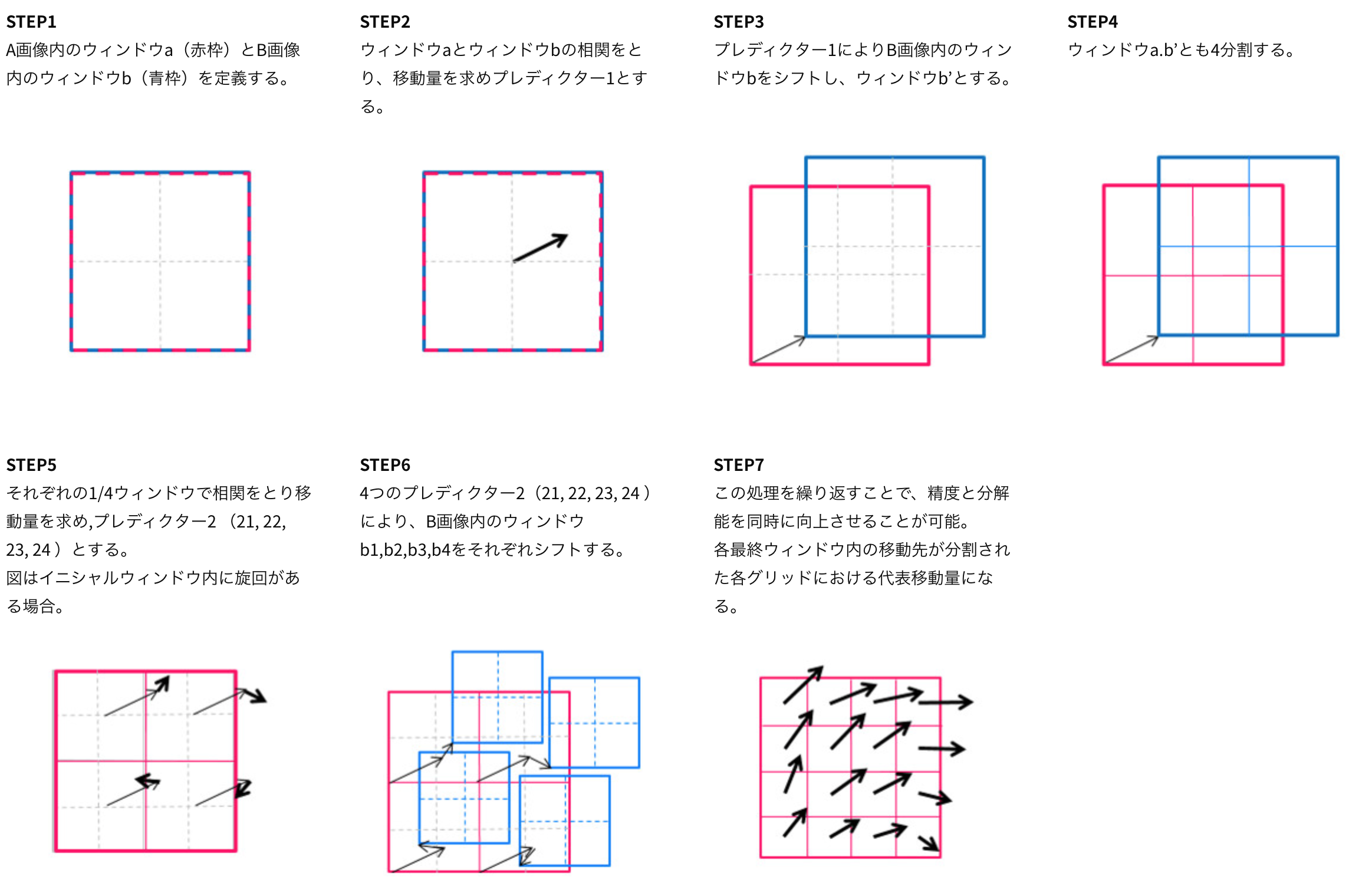 階層相関(Multiple-gird Interrogation) 階層相関(Multiple-grid Interrogation)