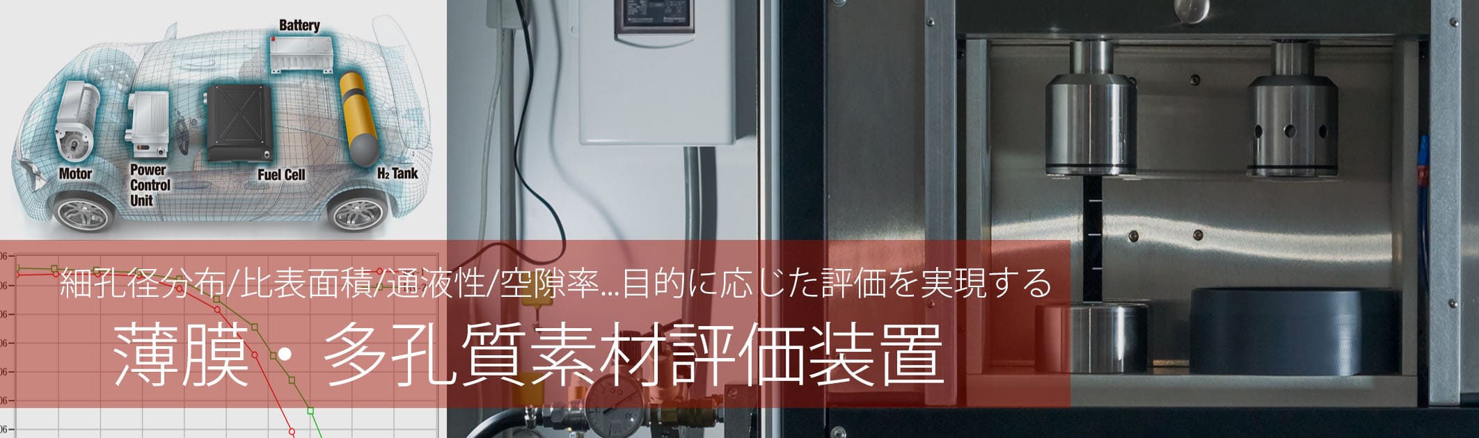 燃料電池、中空糸など最先端素材の細孔径分布、比表面積、通液性、空隙率評価を実現する薄膜多孔質素材評価装置