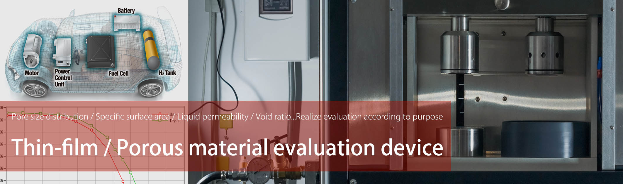 Pore size distribution, specific surface area, liquid permeability and porosity evaluation of prior art materials such as fuel cells and hollow fibers are achieved. Thin film porous material evaluation equipment lineup.