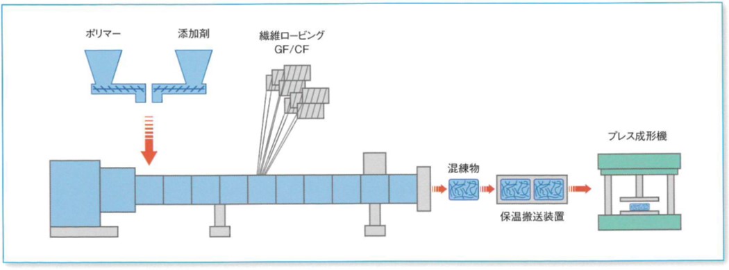 概观
