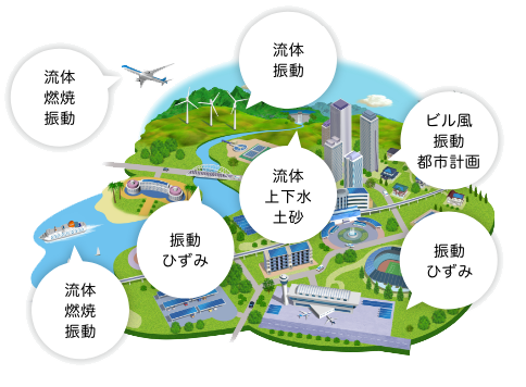 「こんなお悩みありませんか？」のイメージ図
