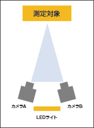 System Configuration