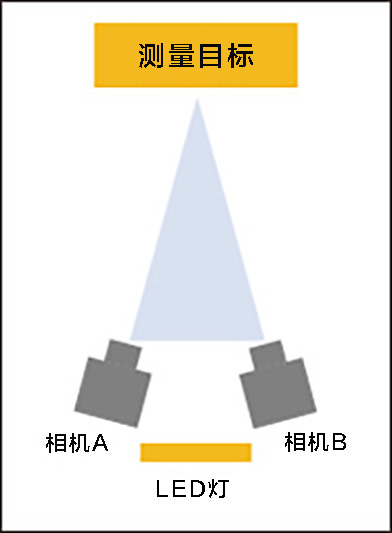 系统配置