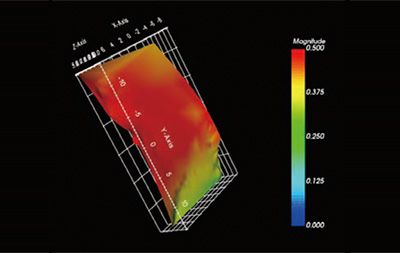 sDIC 3D　3D analysis