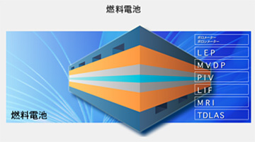 燃料電池材料評価