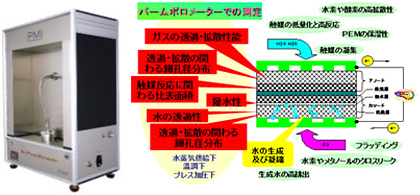 燃料電池関連製品 評価例1