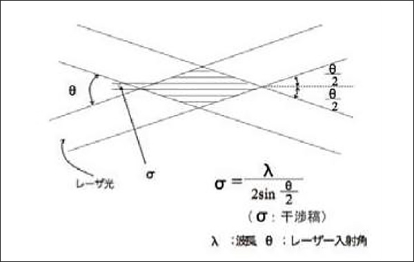 測定原理