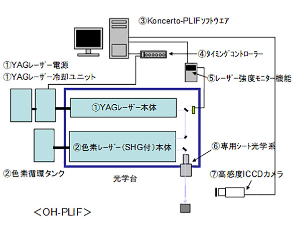システム構成例<OH-PLIF>