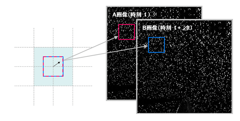 単純相関　Standard Single-Pass Interrogation