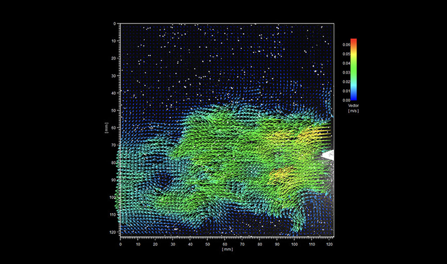 High spped sampling PIV