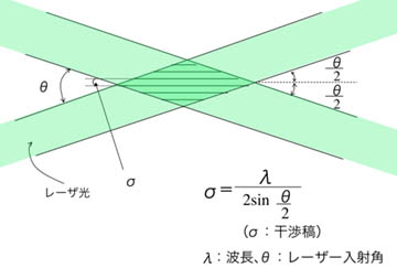 PDIの動作原理