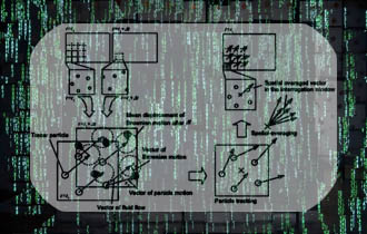 SAT-PTV for Instantaneous and Time Resolved Micro PIV analysis