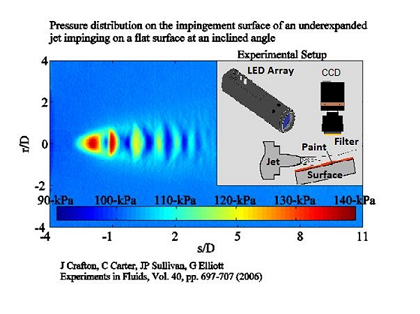 UNBINARY FIB PSP