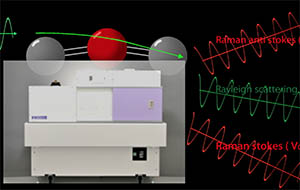 ラマン測定装置・歪シリコン測定装置