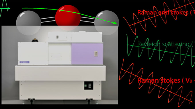 ラマン測定装置装置