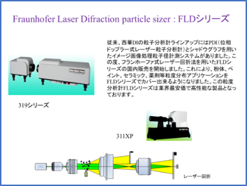 FLDのデモ実演の様子