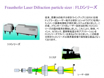 位相ドップラー式粒子分析計PDIの実演